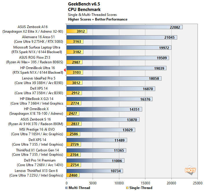 chta 5 geekbench6