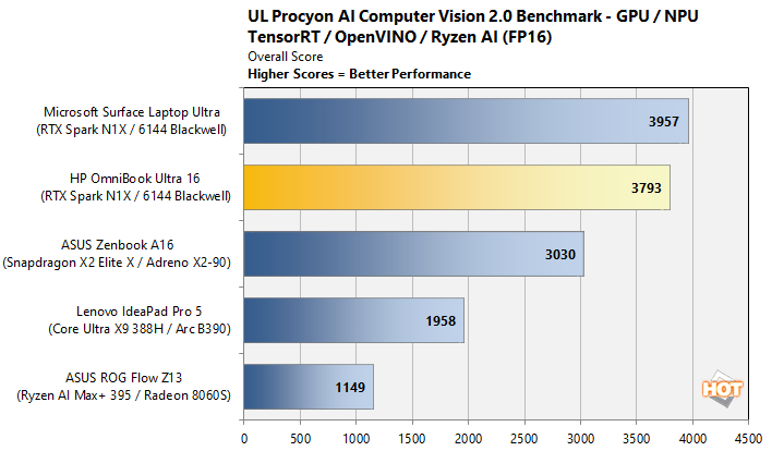 chta 6 procyon cv2