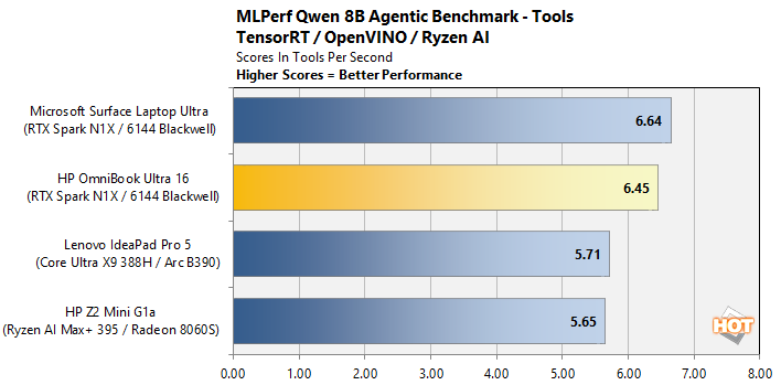chta 9 mlperf qwen tools