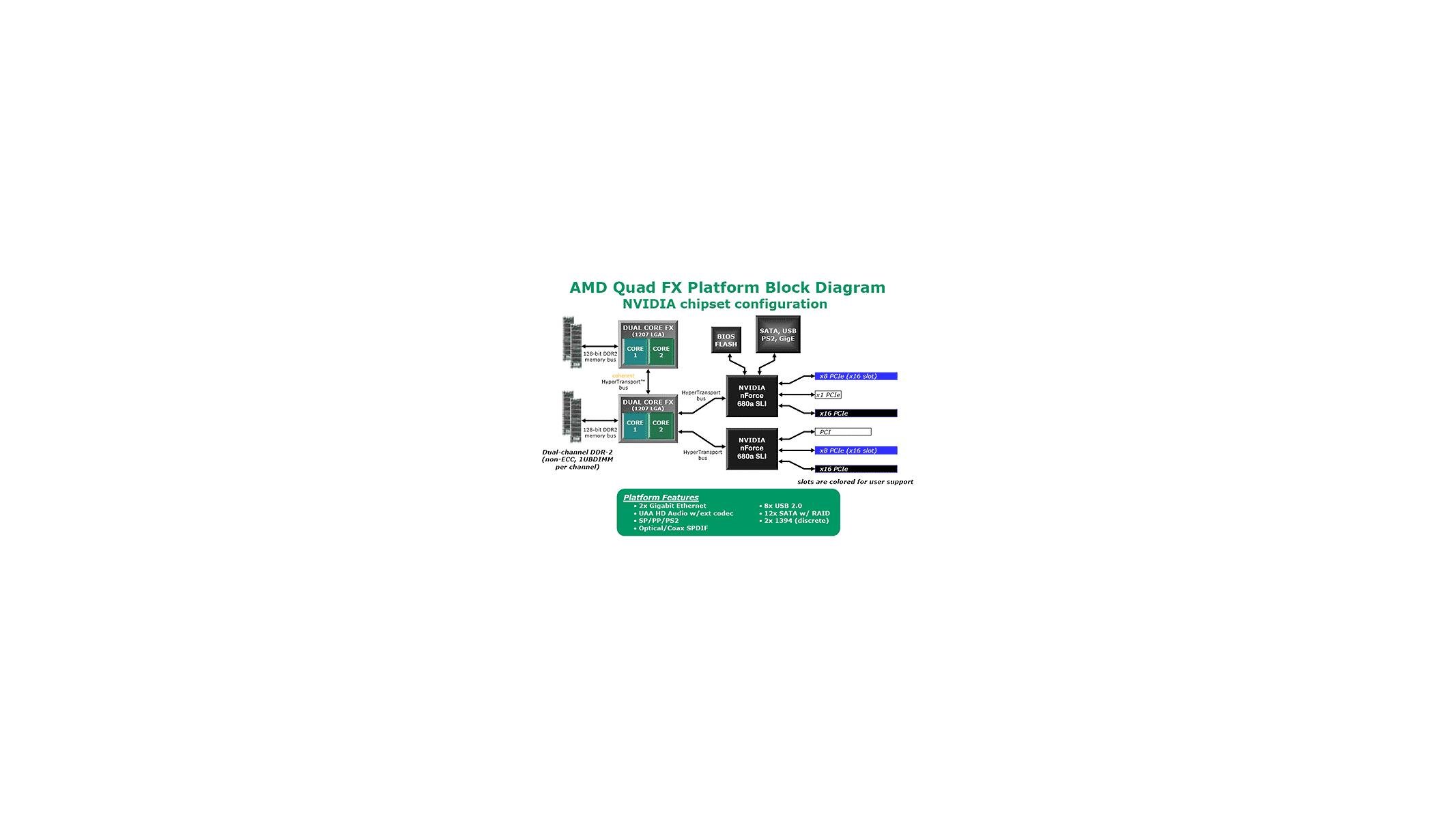 Amd fx 670k online quad core