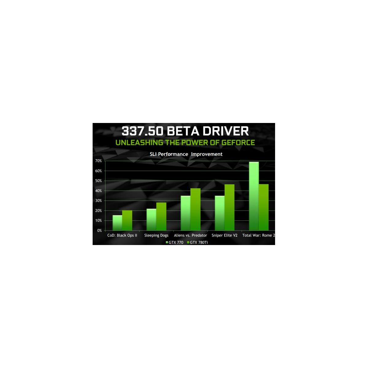 NVIDIA s New DX11 Drivers Promise Huge SLI Performance Benefits