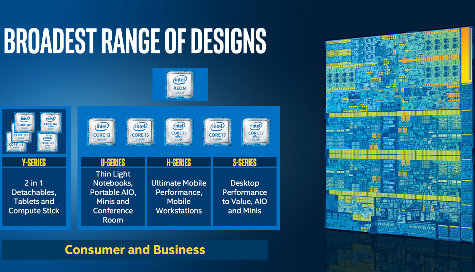 Intel lake. Skylake-s процессоры. Skylake архитектура. Kaby Lake Intel i7. Архитектура Intel Core.