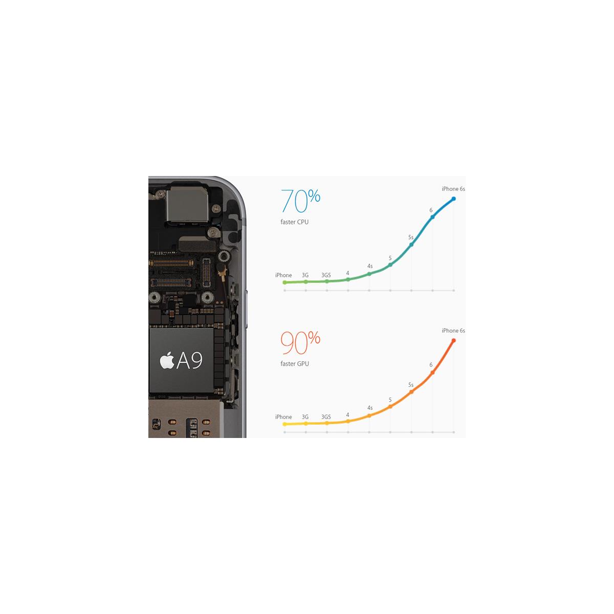コンピュータ・IT iphone 6s iPhone 6s - Technical Specifications - Apple Support