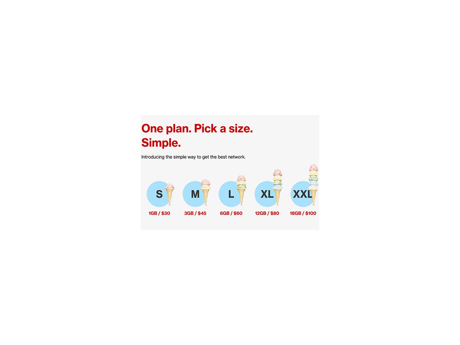 the verizon plan large 6gb