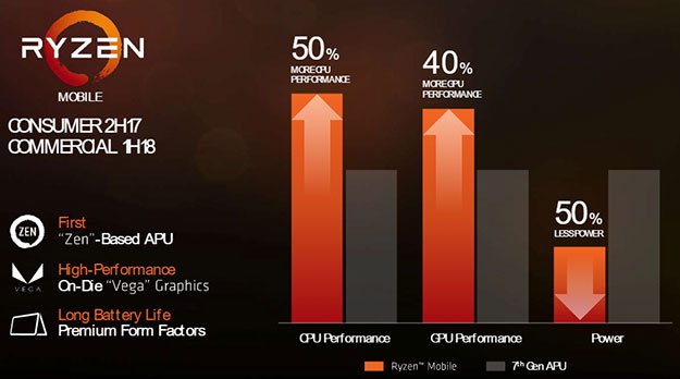 AMD Radeon Vega 8 (1 ГБ). Radeon™ RX Vega 10 Graphics. AMD Radeon TM Vega 8 Graphics видеокарта. Ryzen 7 2700u.