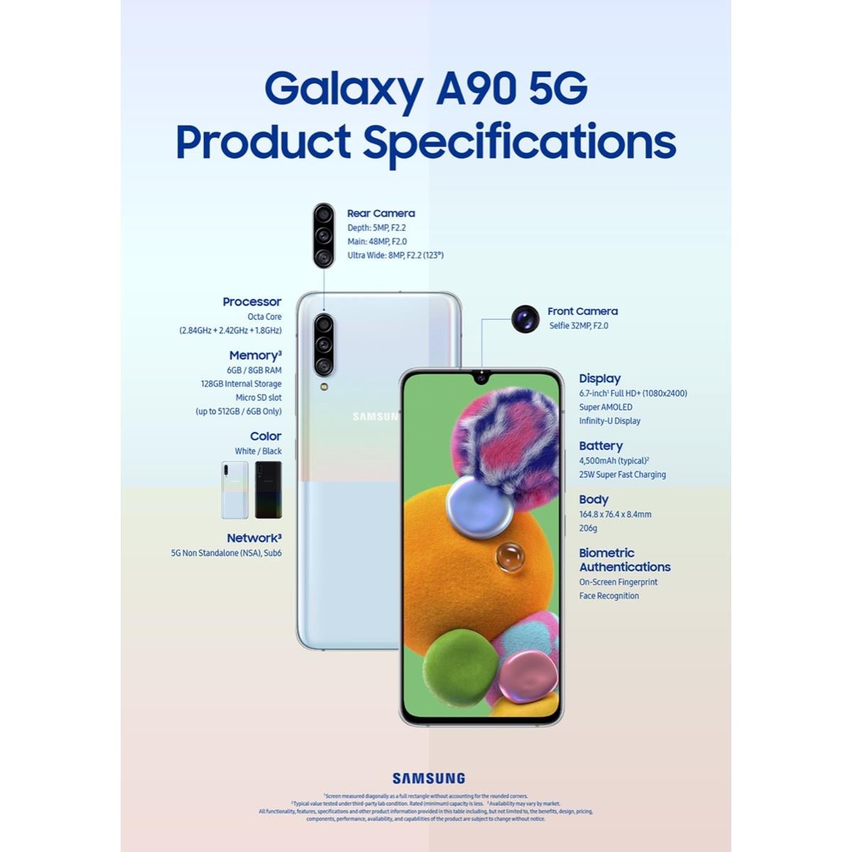 Samsung Galaxy A90 Bring 5G Goodness And Snapdragon 855 To Mid