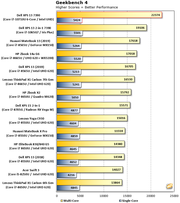 I5 8250u vs