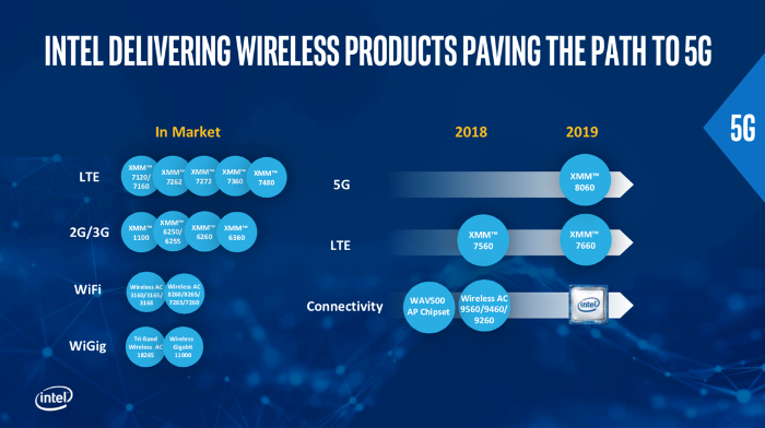 https://images.hothardware.com/contentimages/newsitem/50018/content/small_roadmap_5g.png