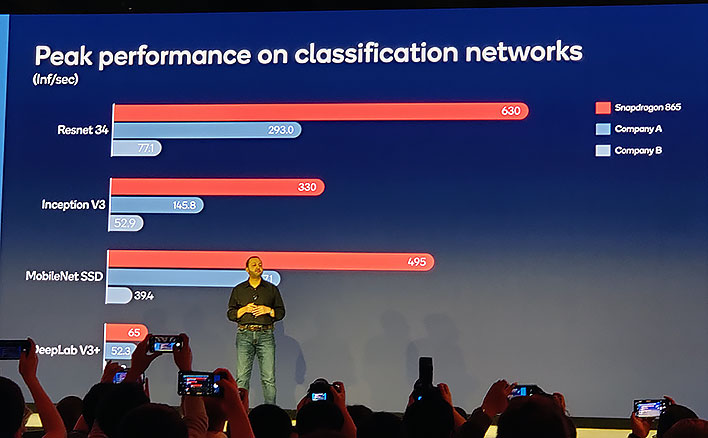 snapdragon 865 machine learning performance