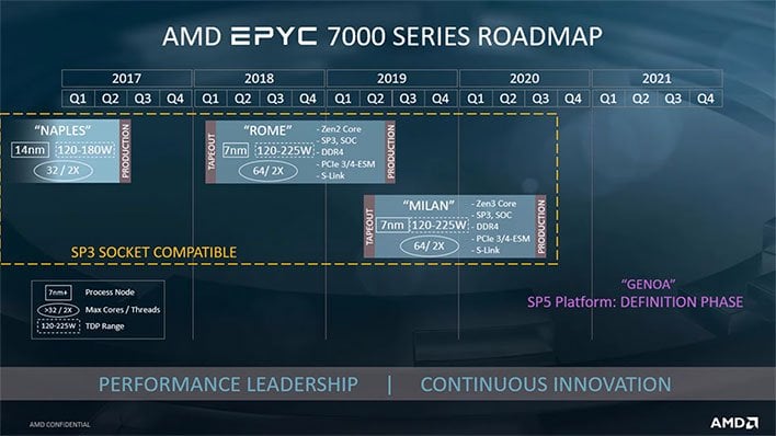 zen 4 roadmap