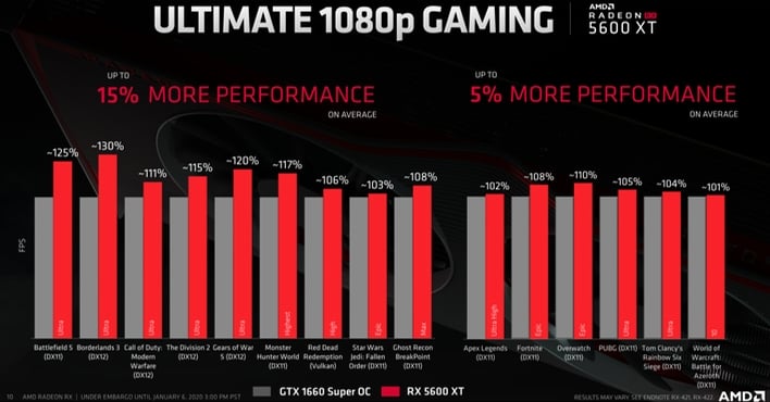 AMD Radeon RX 5600 XT Gets Official With GeForce GTX 1660 Ti