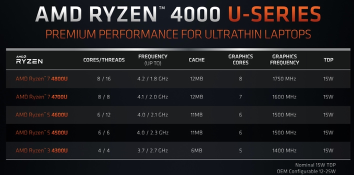 Mobile outlet ryzen 4000