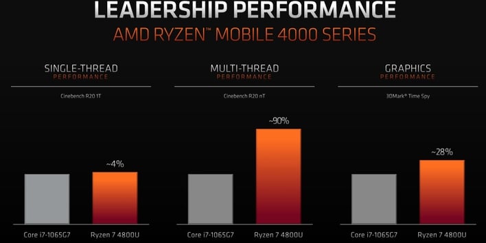 Amd ryzen threadripper cheap 4000x