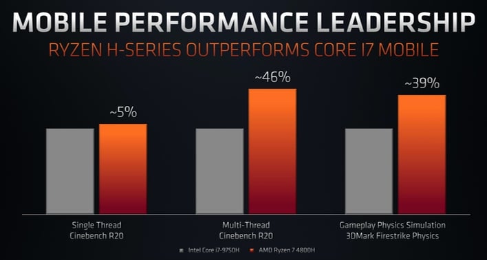 Threadripper 4000x online