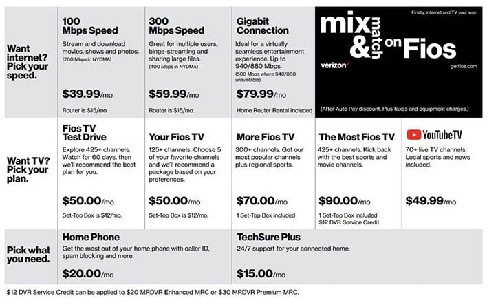 verizon fios internet plans