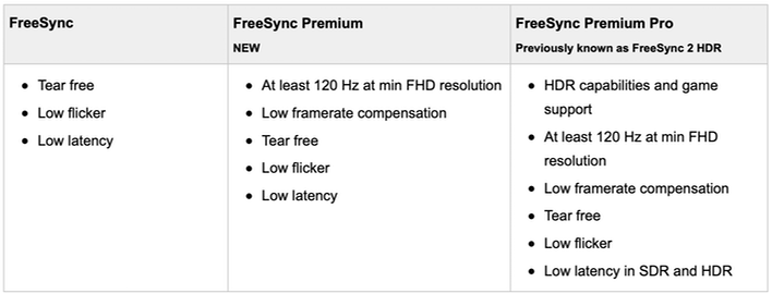 Radeon freesync on sale