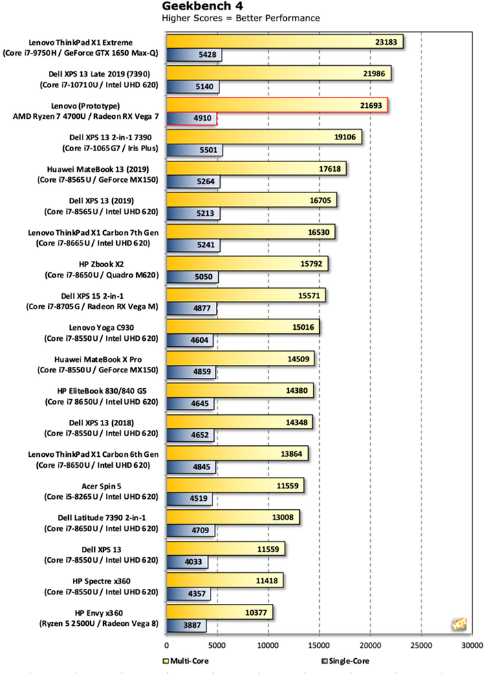 Ryzen 7 2025 4700u geekbench 5