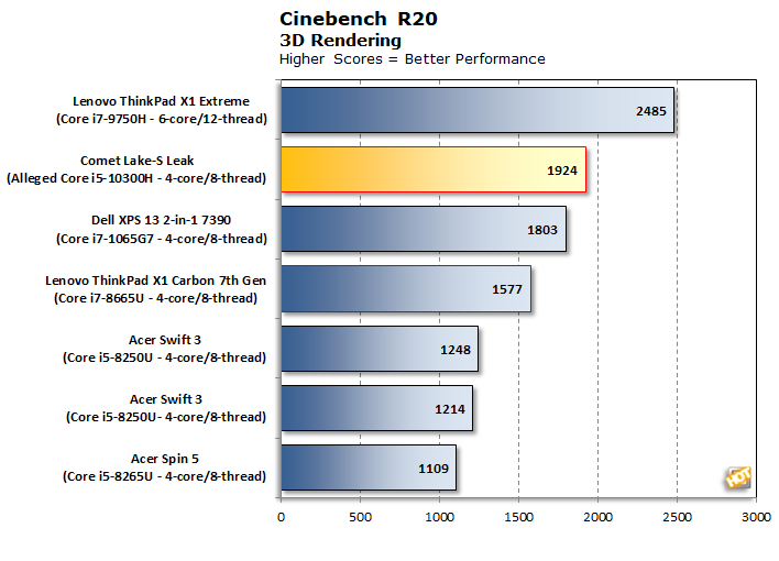 Intel Core i5-12600K review: The new mainstream CPU champ crushes