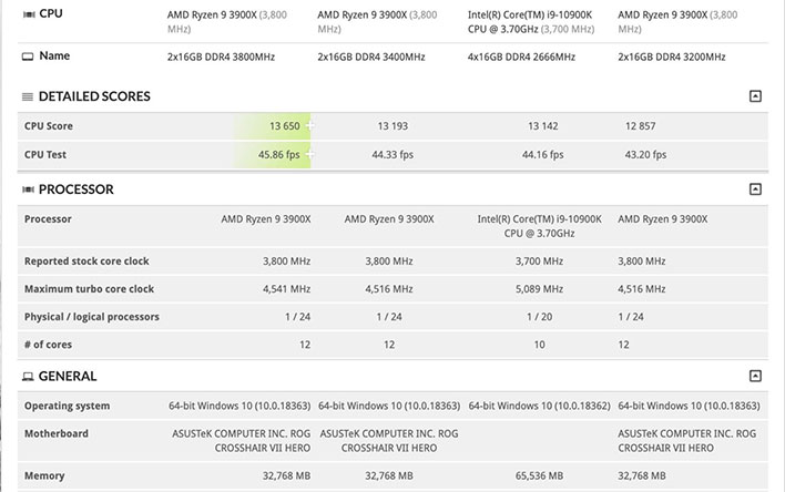 Amd 9 3900x discount benchmark