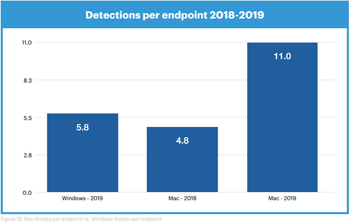 malwarebytes for mac 3 opinion