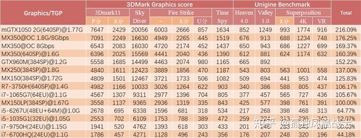 Geforce mx350 benchmark new arrivals