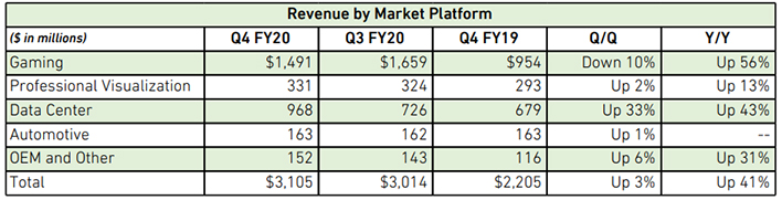 https://images.hothardware.com/contentimages/newsitem/50750/content/NVIDIA_Revenue.jpg