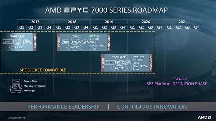 AMD EPYC 7002 Enteprise CPUs Flex Zen 2 Muscle As Adoption Expands