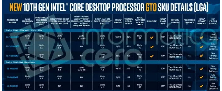 INtel Comet Lake Slide