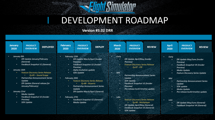 How big is Microsoft Flight Simulator 2020's map? - GameRevolution