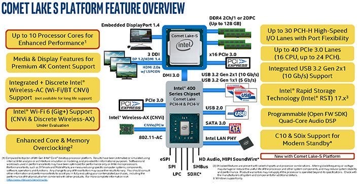 Intel Core i9-10900 Comet Lake-S CPU Engineering Sample Benchmarks