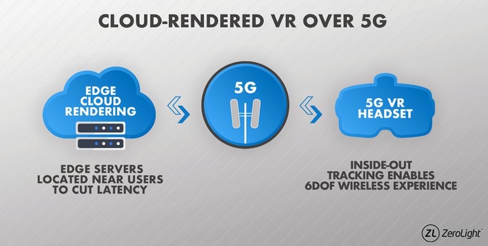 edge servers 5g