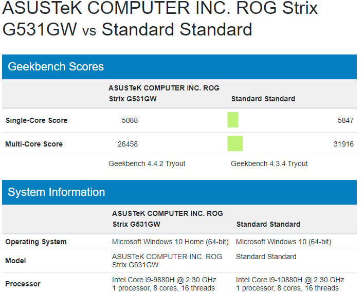 Intel Core i9-10880H и Core i9-9880H на Geekbench