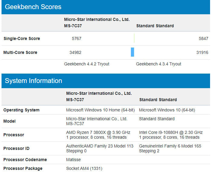 Geekbench 4800h online