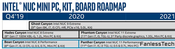 intel nuc 11 roadmap