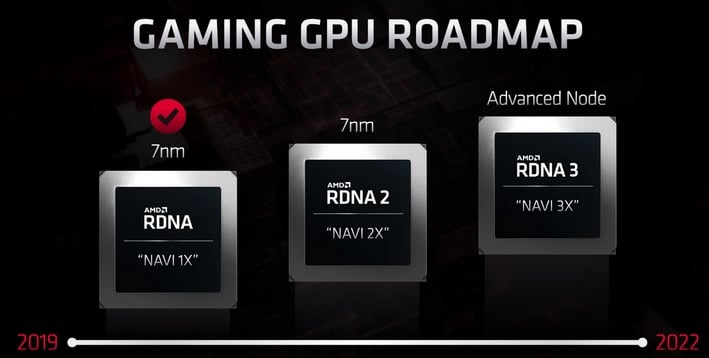 Дорожная карта AMD Gaming GPU RDNA