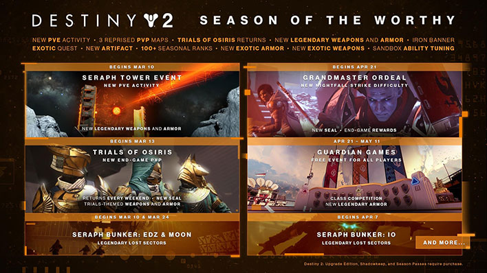 bungie destiny 2 season of the worthy roadmap