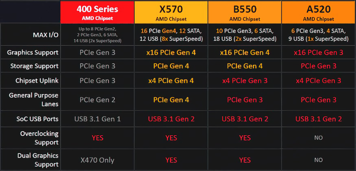 AMD Ryzen 4000 Zen 2 Desktop CPU With Integrated Radeon GPU And