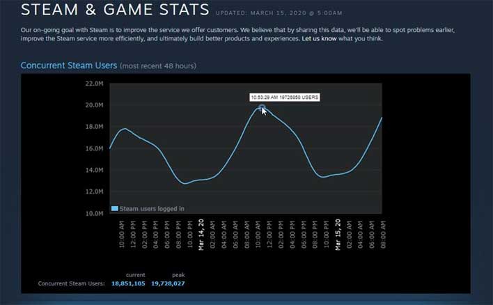 steam concurrent players