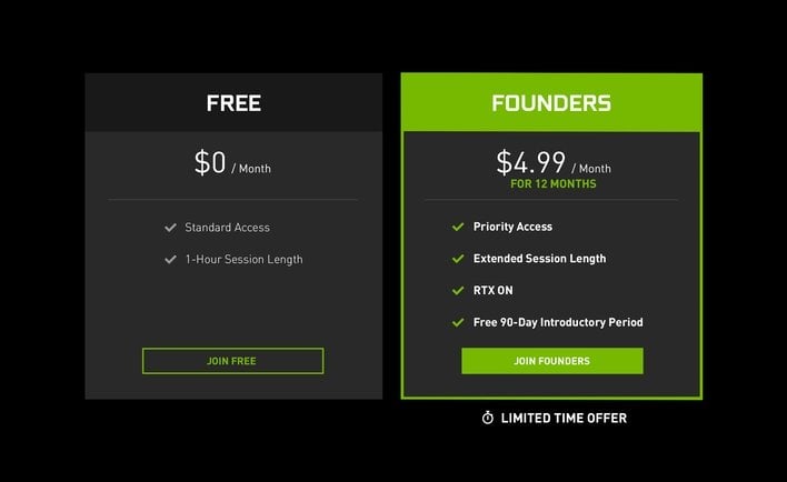 nvidia geforce now premium account free