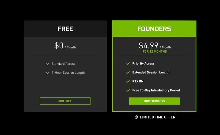 nvidia geforce now premium account free