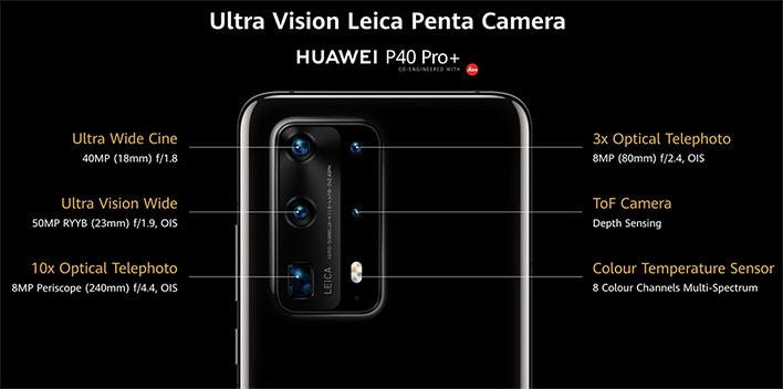 Камера Huawei P40 Pro+