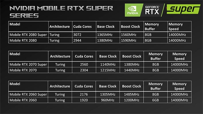 ASUS Slide Hints That GeForce RTX 2060 Super GPU Laptops Might Still Be Coming |
