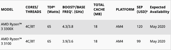 Ryzen 3 3100 online b550