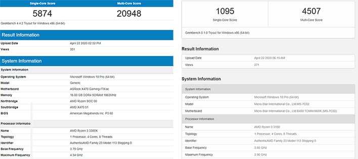 Benchmark ryzen best sale 3 3300x