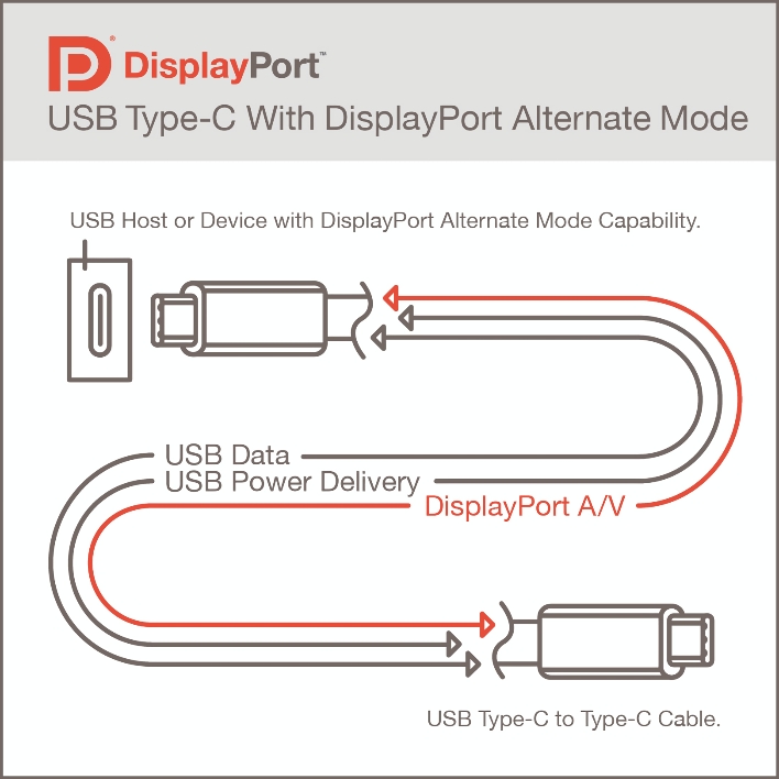 USB4 станет королем всех портов со скоростью 80 Гбит/с с DisplayPort 2 и двумя панелями 8K с частотой 120 Гц