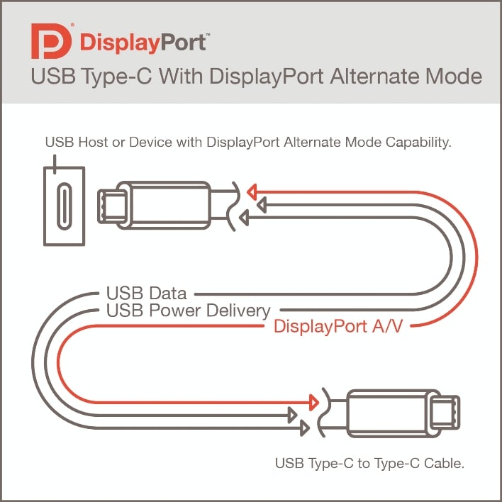 VESA DP Alt Mode | Techlog.gr - Χρήσιμα νέα τεχνολογίας