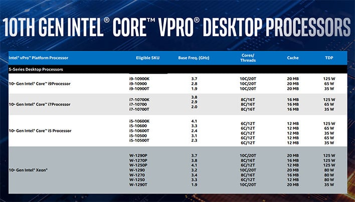 Vpro intel как пользоваться