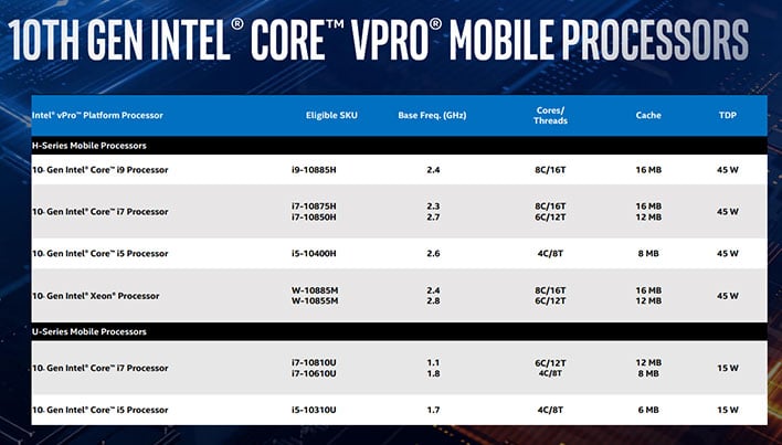 Intel Launches 10th Gen Core Vpro Cpus For Smbs And Enterprise Customers Hothardware 2540