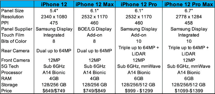 iphone 12 pro max inch display