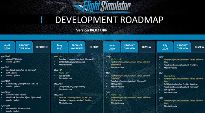 FlightSimulator 2020 Dev Roadmap